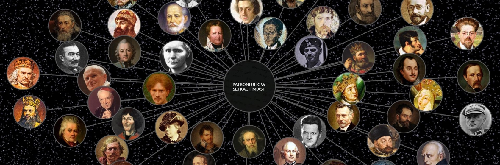  Polski Portal Biograficzny - skarbnica narodowej pamięci  