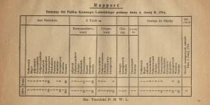 Zygmunt Luba Radzimiński "Z papierów generała Antoniego Radziminskiego" (fragment)