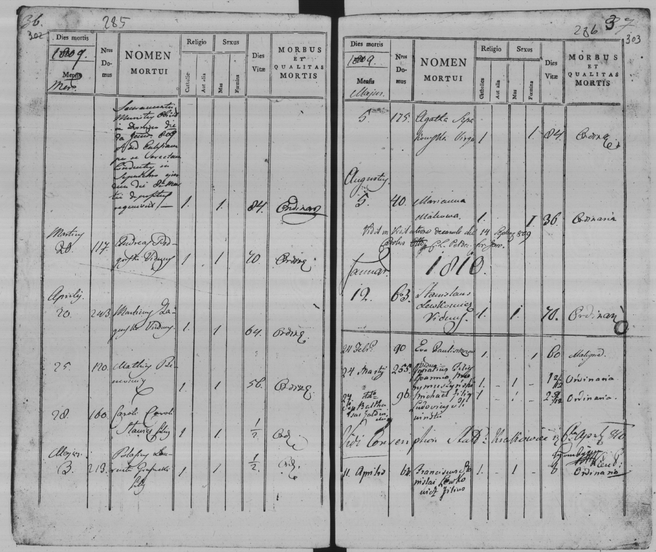 Strony z księgi metrykalnej dla miasta Krakowiec za lata 1784-1848 (2).